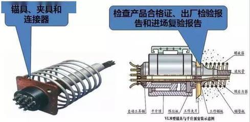 土建工程师的必备技能!